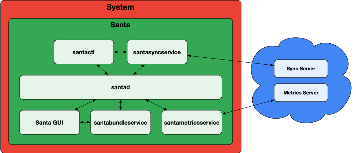 Santa IPC